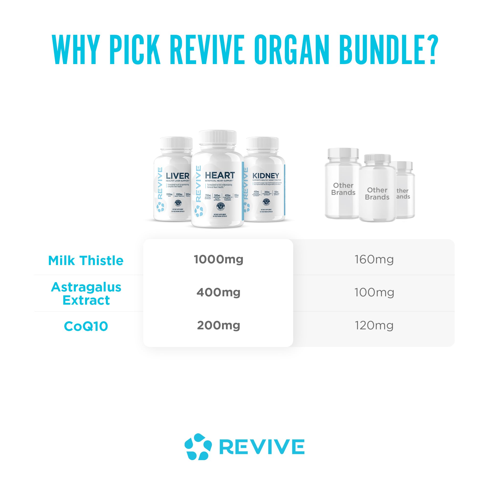 Revive MD Organ Health Stack pack overview for a complete daily regimen