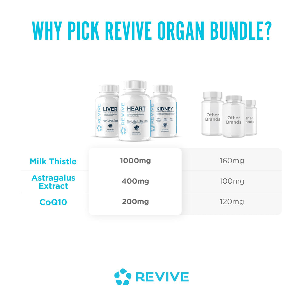 Revive MD Organ Health Stack pack overview for a complete daily regimen