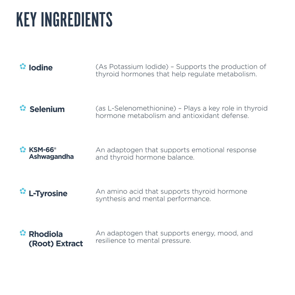 Ingredients panel showing iodine zinc and selenium in Revive MD Thyroid Support