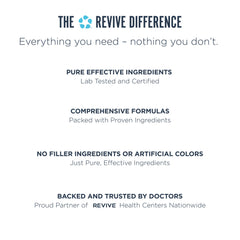 Revive MD Thyroid Support label emphasizes natural ingredients and no artificial fillers