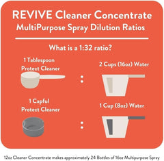 REVIVEEO Immunity Boost Cleaner concentrate being diluted for mopping floors