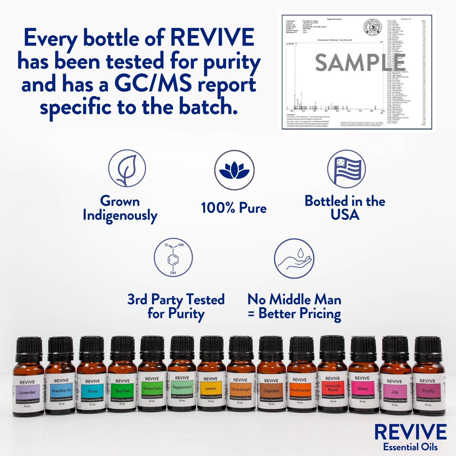 REVIVEEO Immunity Boost for skin care or massage applications