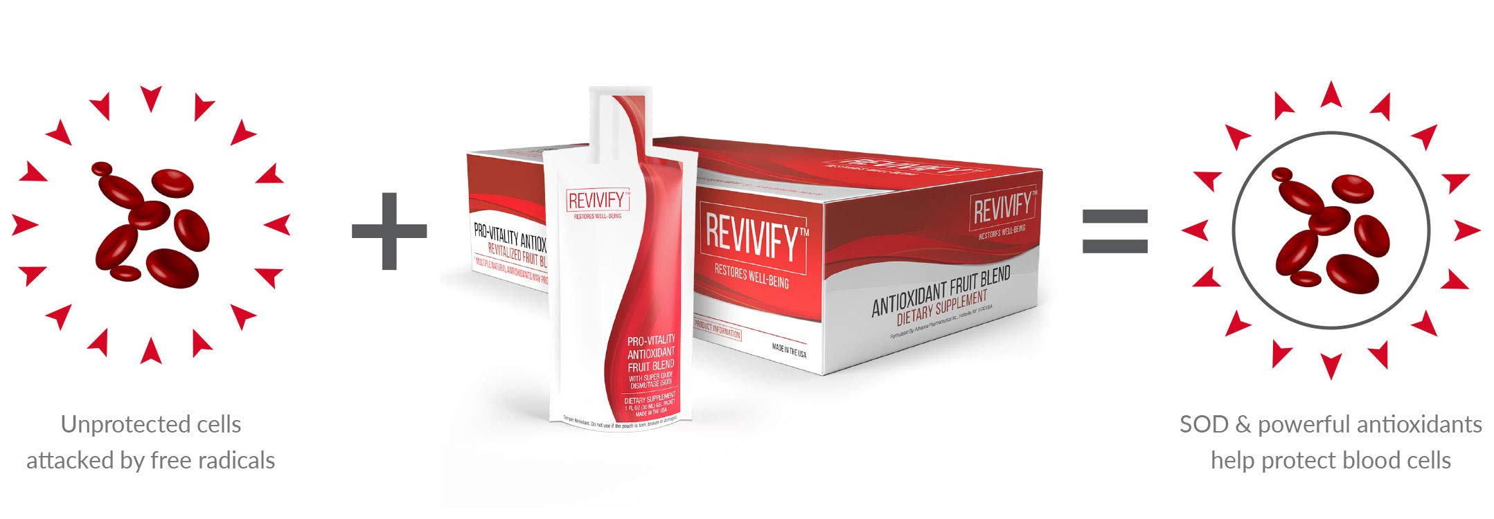 REVIVIFY Pro-Vitality Gel 30-day supply in single pouch