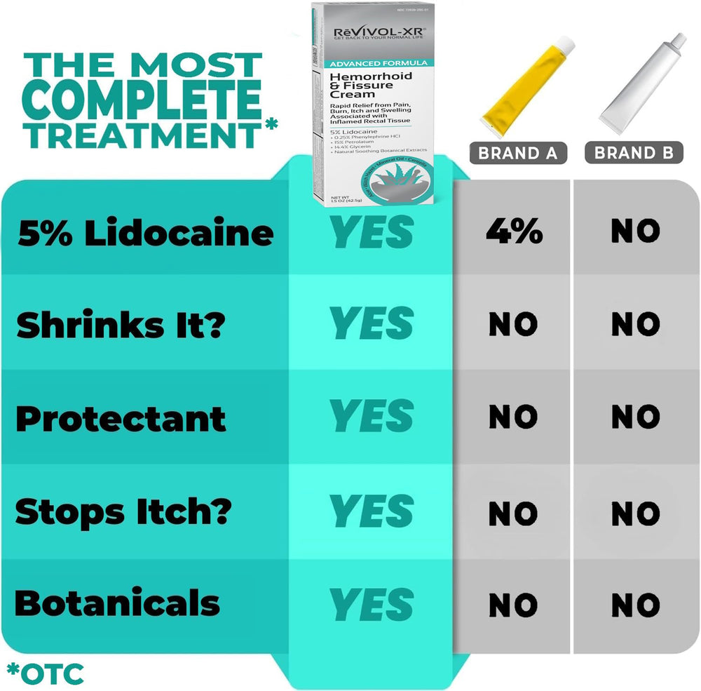 REVIVOL-XR tube: soothing anti-itch relief with lidocaine and botanicals.