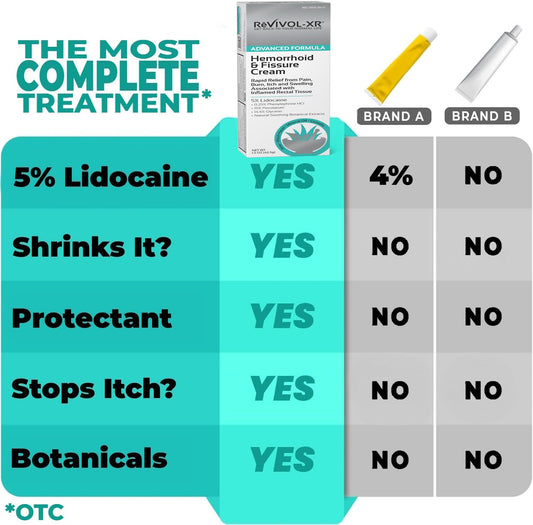 REVIVOL-XR tube: soothing anti-itch relief with lidocaine and botanicals.