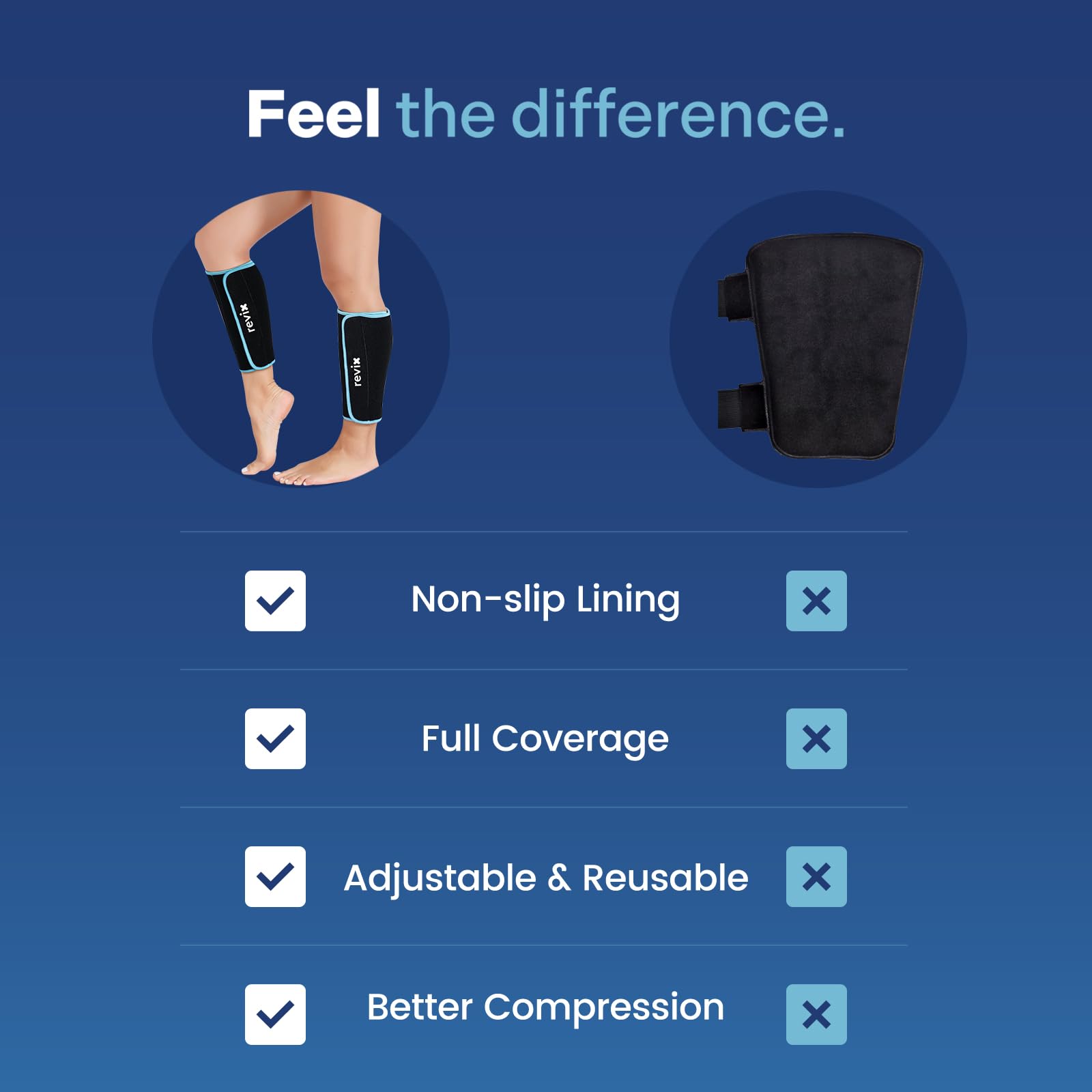 REVIX reusable cold pack set delivers reliable leg relief after daily activities