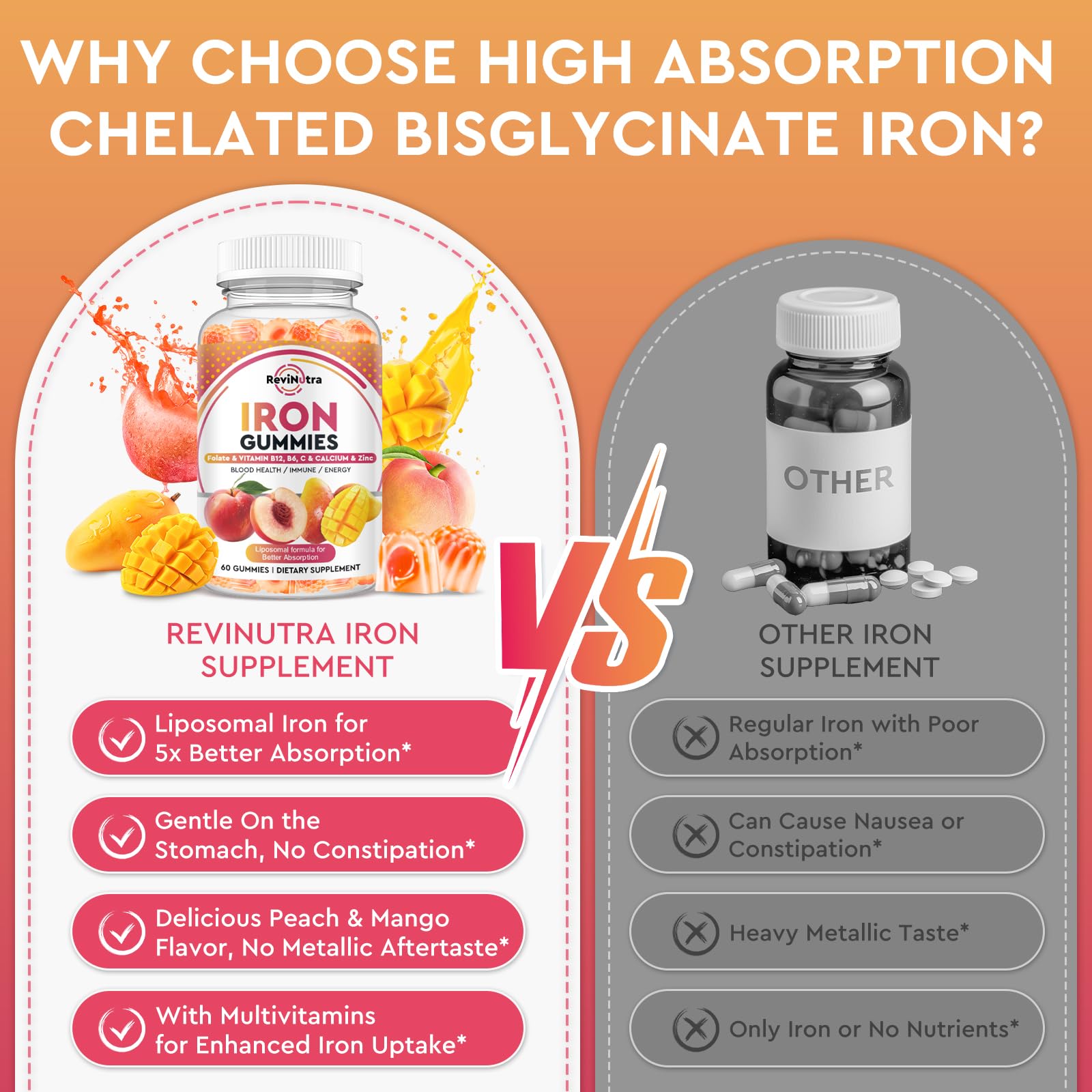 ReviNutra Iron Gummies daily-use packaging supports simple family use.