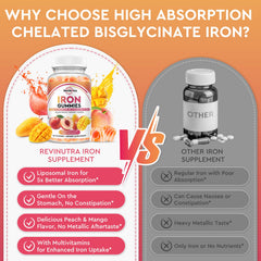 ReviNutra Iron Gummies daily-use packaging supports simple family use.