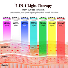 RFVDC hot therapy mode display showing warming action to boost absorption.