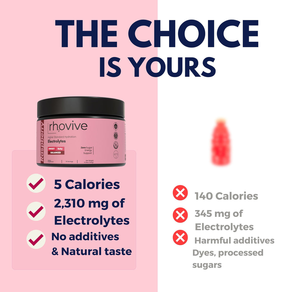 Rhovive Electrolyte Powder zero sugar label emphasizes clean ingredients