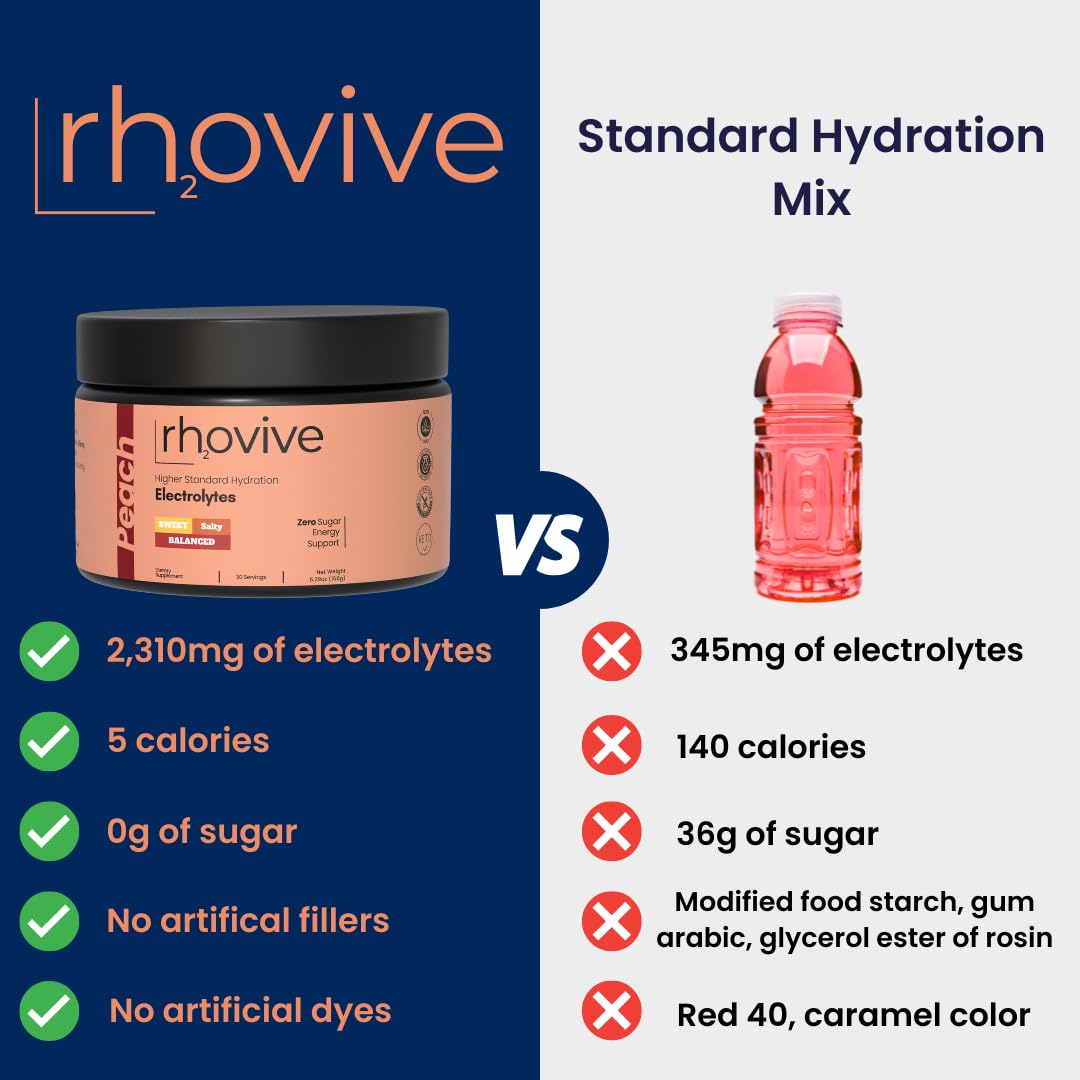 Rhovive Electrolyte Powder label emphasizes keto-friendly and non-GMO formulation.