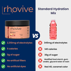 Rhovive Electrolyte Powder label emphasizes keto-friendly and non-GMO formulation.