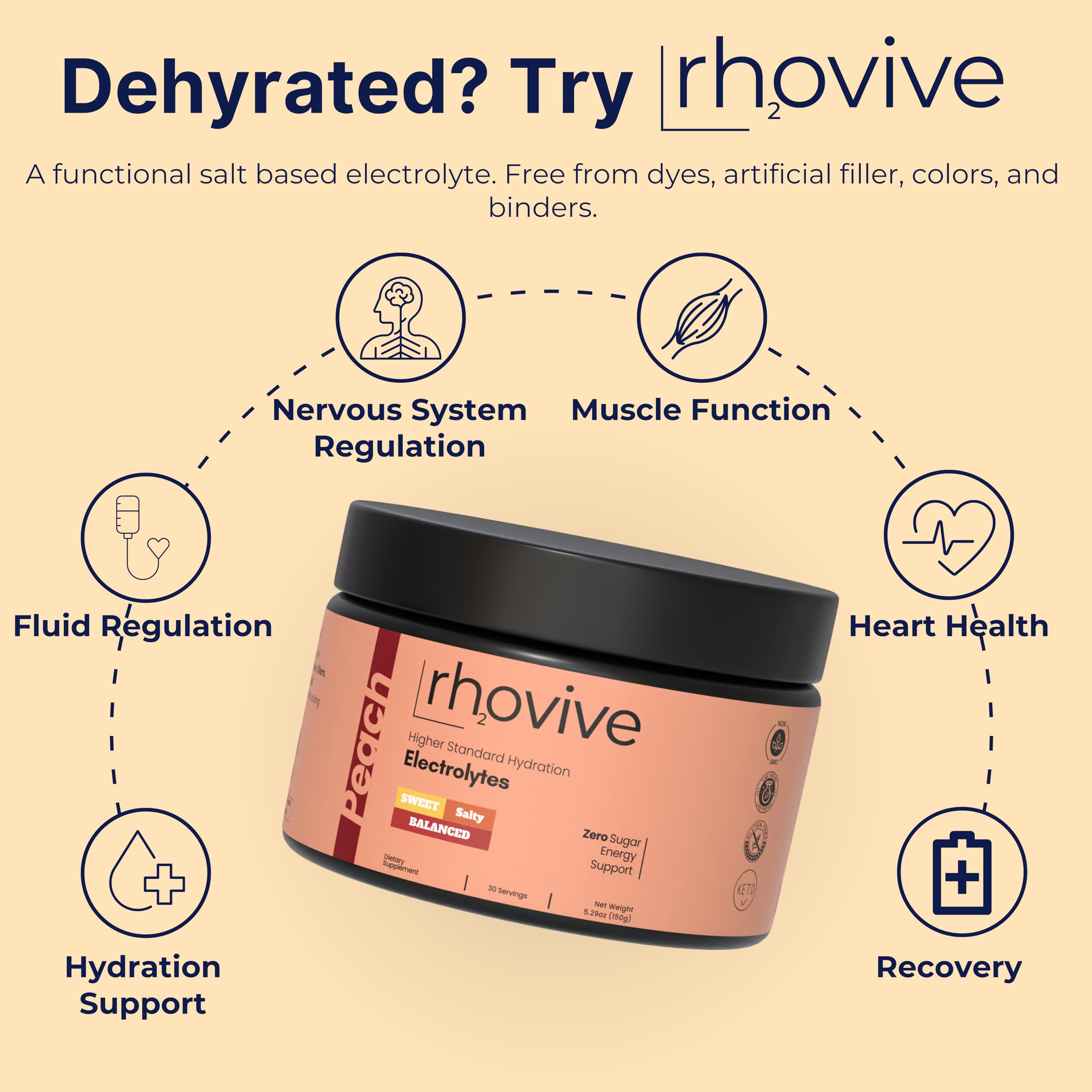 Rhovive Electrolyte Powder bottle stored in fridge for refreshing post-workout recovery.