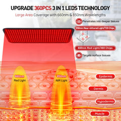 Rikimxin red light therapy mat in full size layout for back and abdomen
