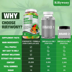 RiRywony Health Hemp Gummies daily-use scene suggests convenient mood support.