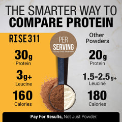 RISE311 complete plant protein 30g visual highlights muscle support potential.