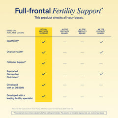 Ritual Fertility Support am-dose fits into your morning routine.