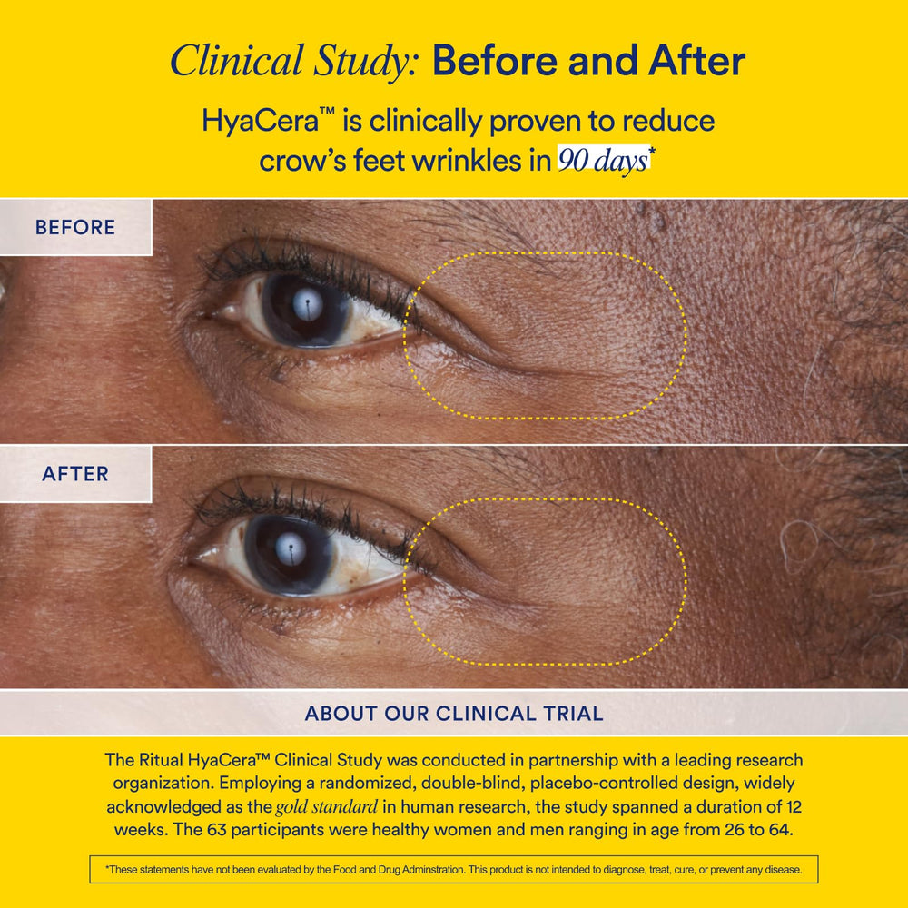 Ritual HyaCera traceable supply chain graphic illustrating transparency and quality control.