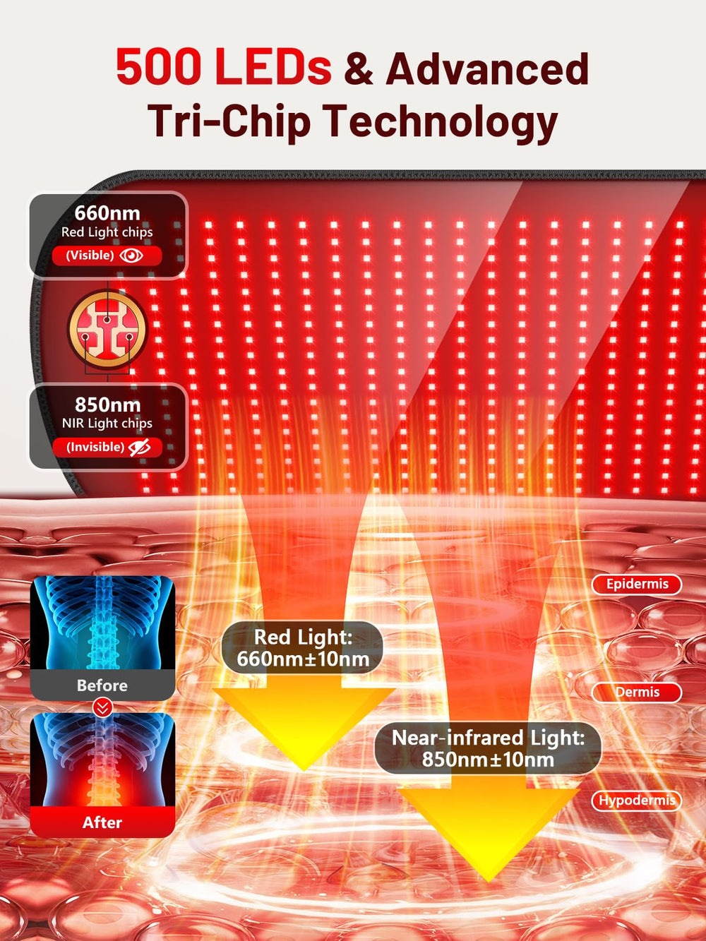 ROMISA dual-wavelength 660nm and 850nm configuration for deeper warmth.