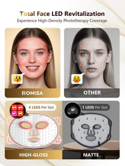 ROMISA soft silicone mask fitting softly over facial contours