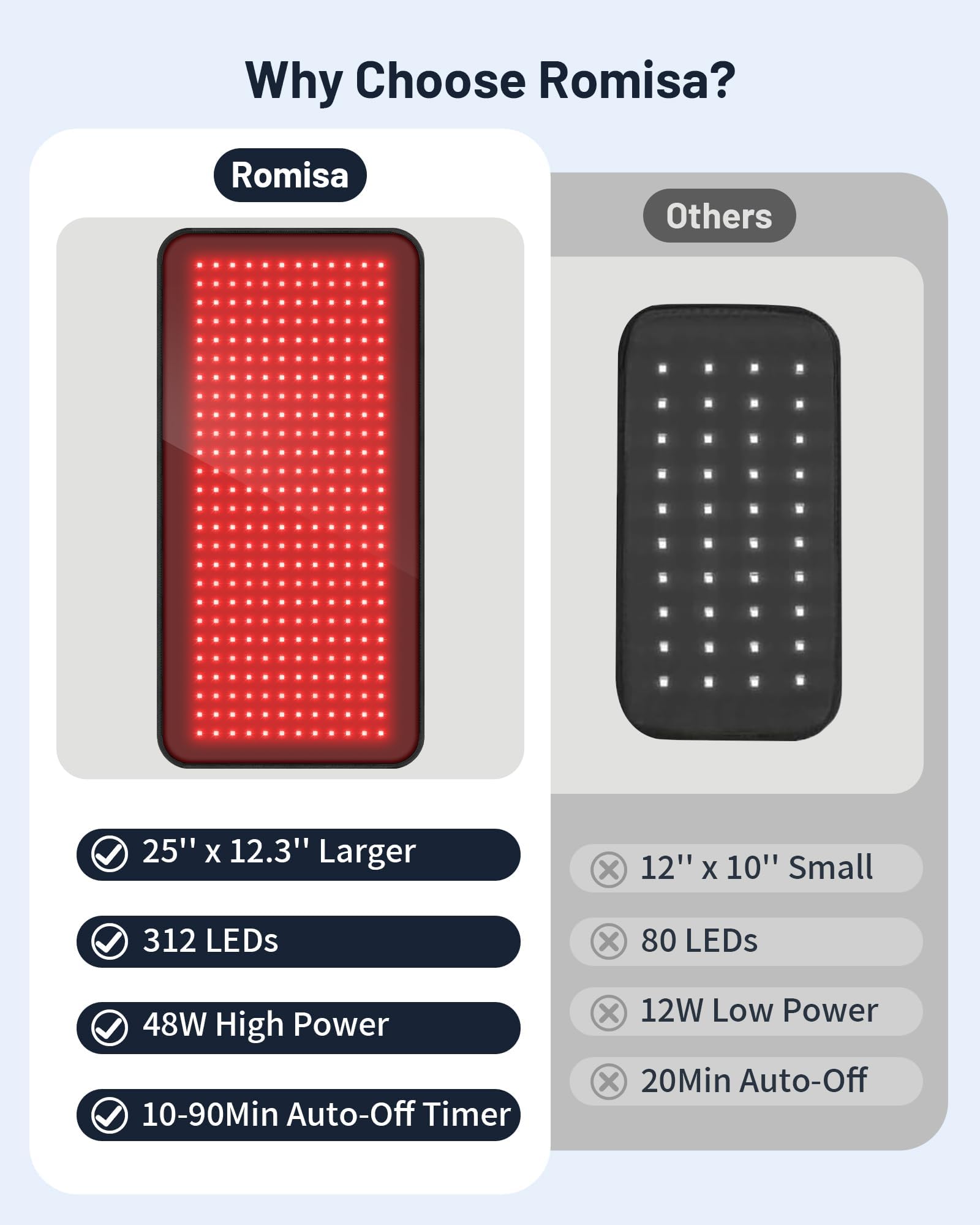 ROMISA Therapy Pad knee area for localized warmth and light exposure.