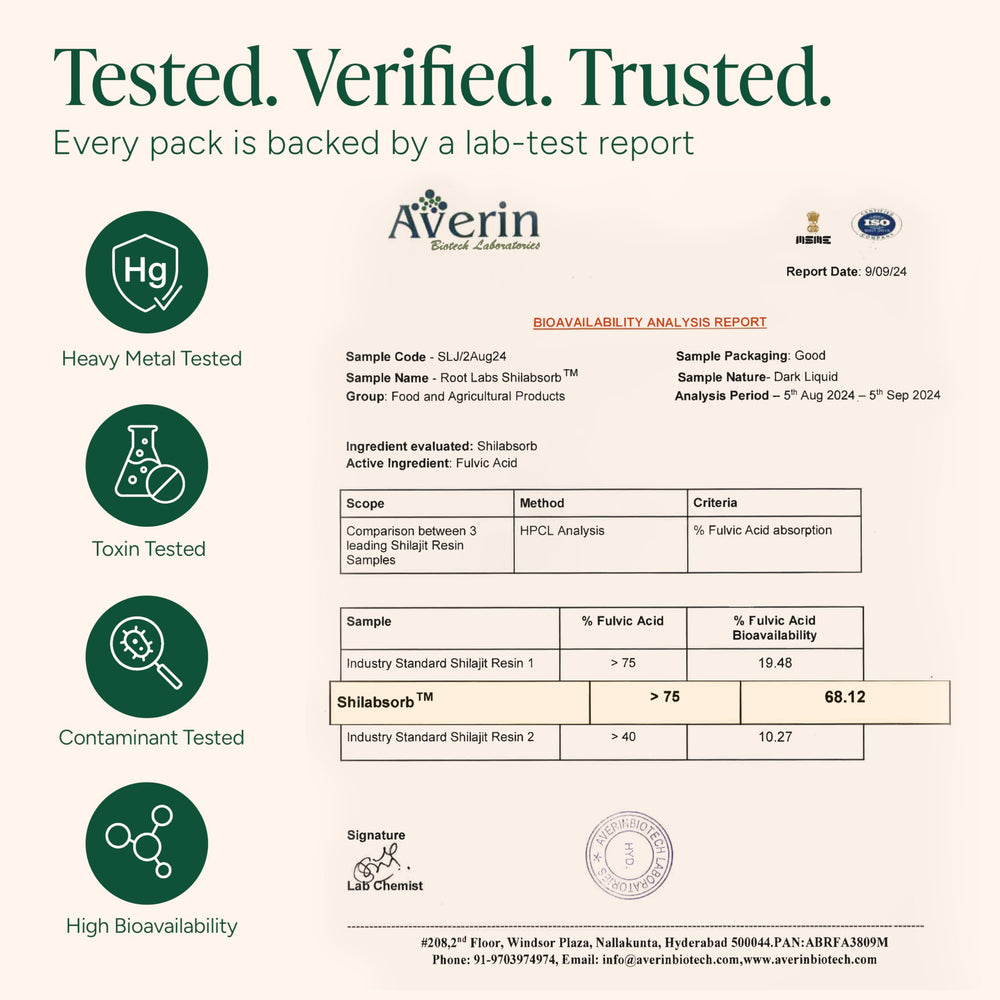 ROOT LABS Shilajit Gummies third-party test certificate visible on packaging