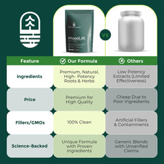 MoodLift herbal botanicals image hints at adaptogens like Rhodiola and Shatavari.