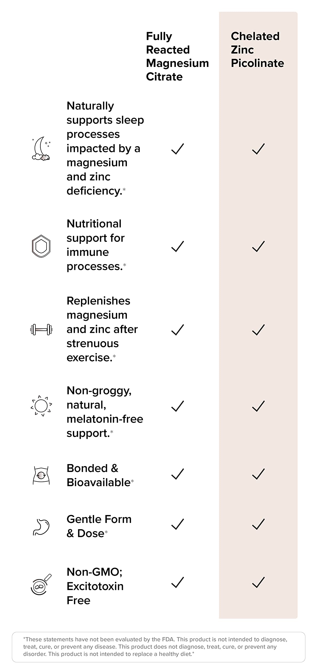 Rootcha chelated zinc picolinate pills support balanced mineral intake.