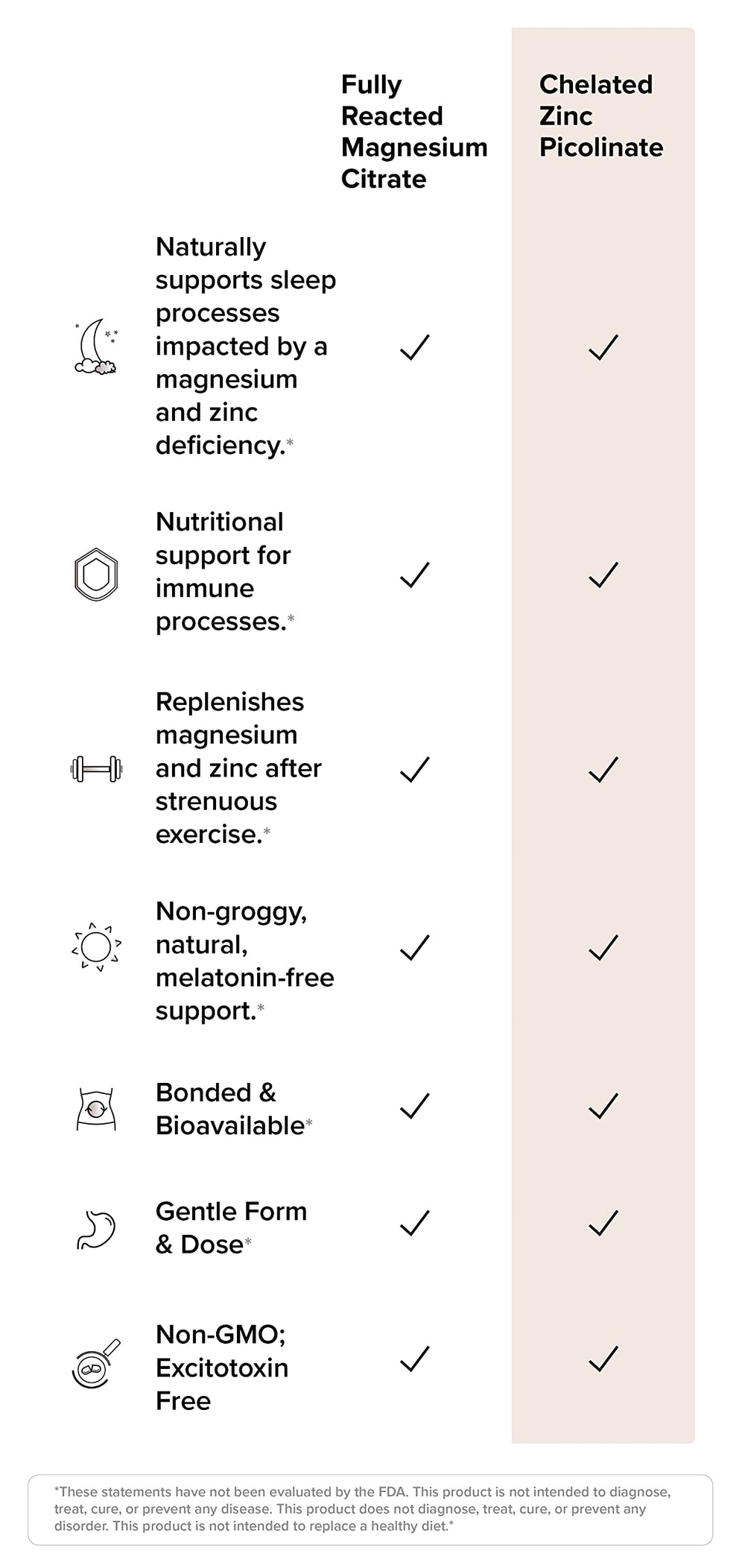 Rootcha chelated zinc picolinate pills support balanced mineral intake.