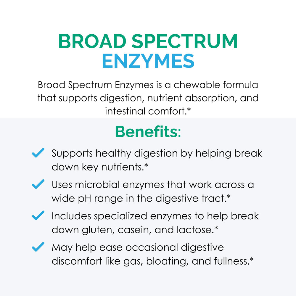 Rootcology Broad Spectrum Enzymes ingredients chart - visual overview of enzyme types and targeted tasks.