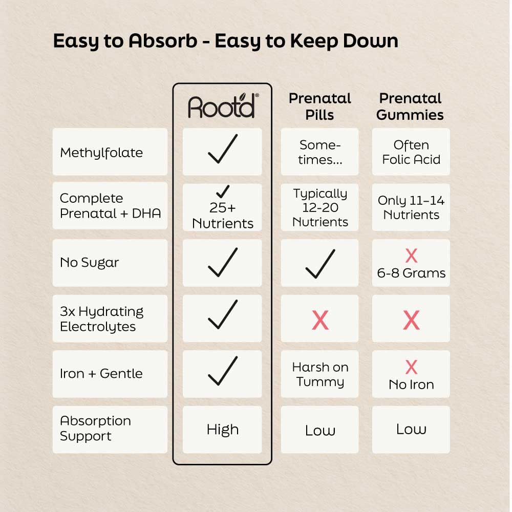 Root'd Prenatal Multivitamin packets on the go for pregnancy nourishment