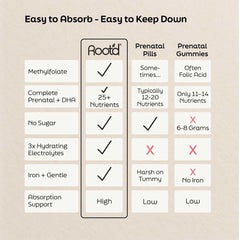 Root'd Prenatal Multivitamin packets on the go for pregnancy nourishment
