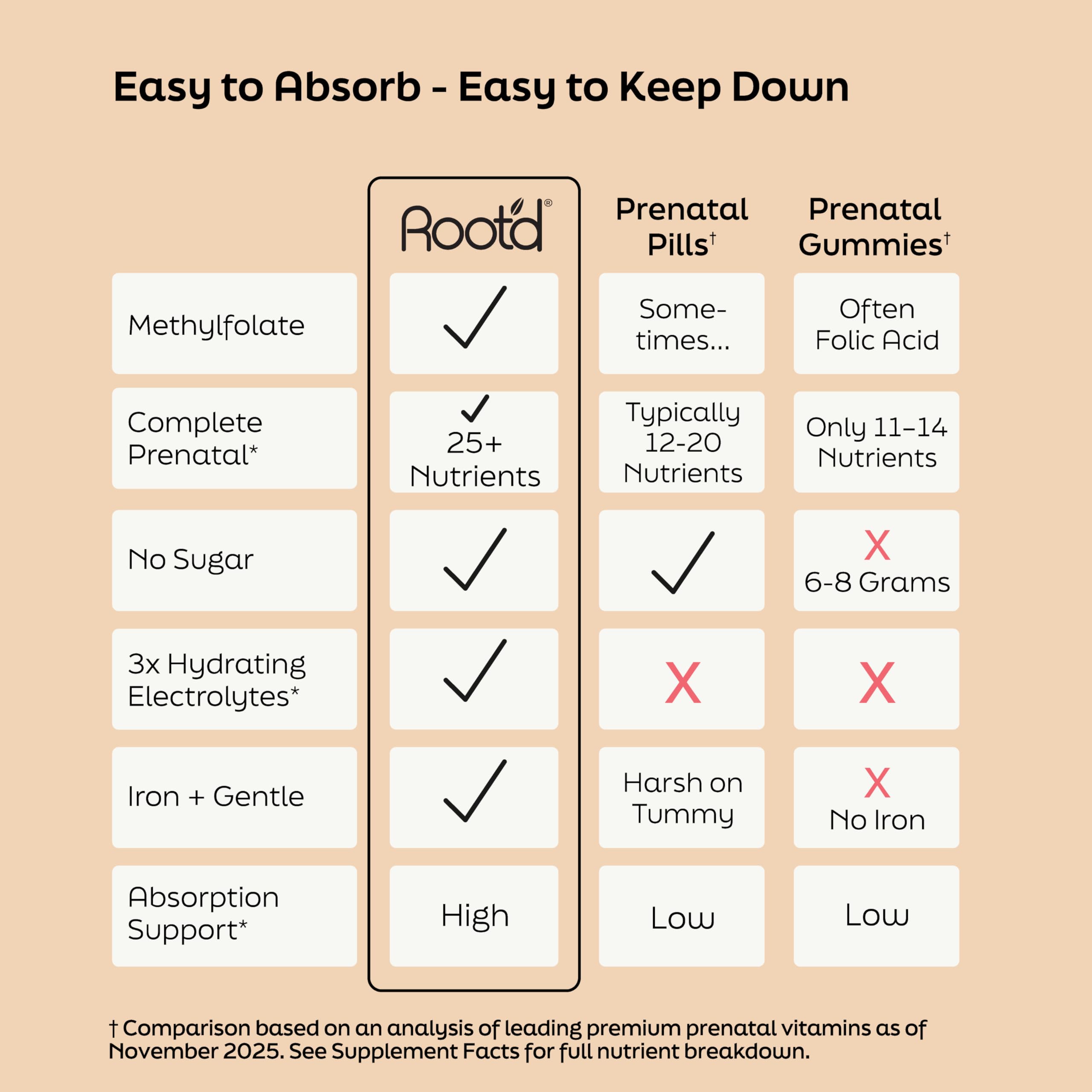 Root'd powder tub displaying sugar-free clean ingredients for mindful nutrition