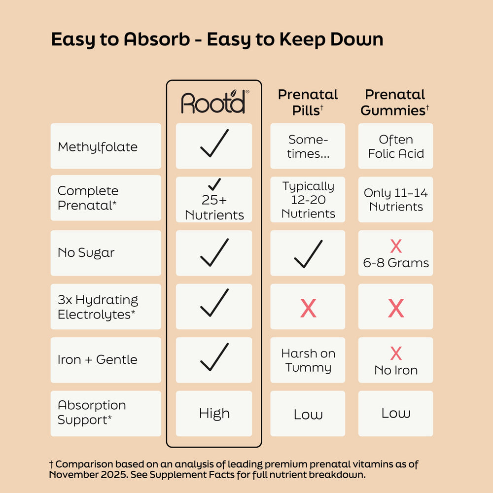 Root'd powder tub displaying sugar-free clean ingredients for mindful nutrition