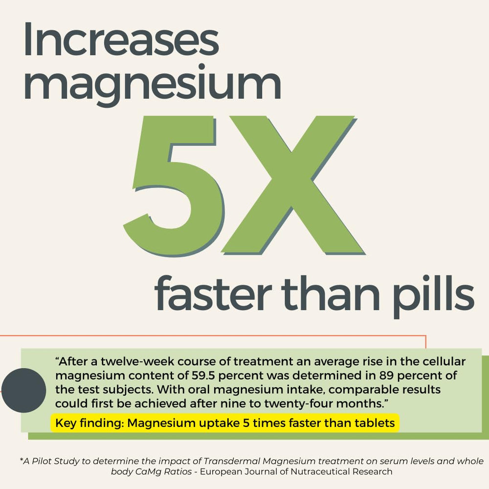 Rooted In magnesium cream massage application demonstrating quick absorption for daily calm.