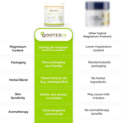 Rooted In magnesium cream glass packaging emphasizing premium, research-backed formulation.