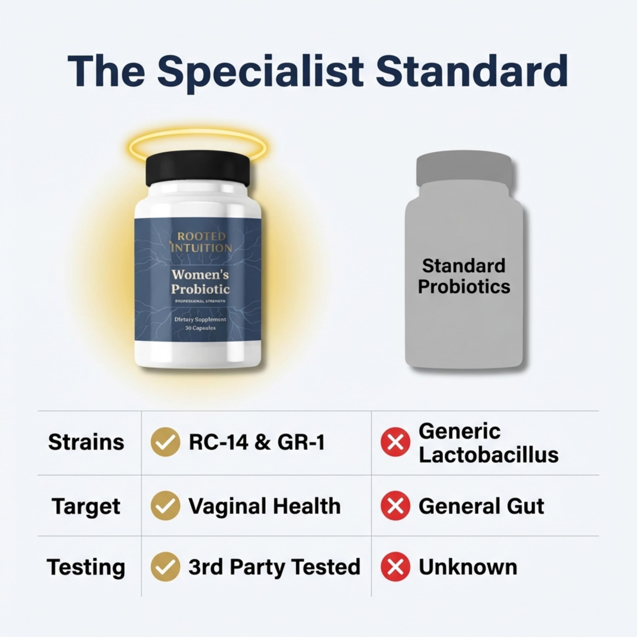 Rooted Intuition Women’s Probiotic on a store shelf for easy access.
