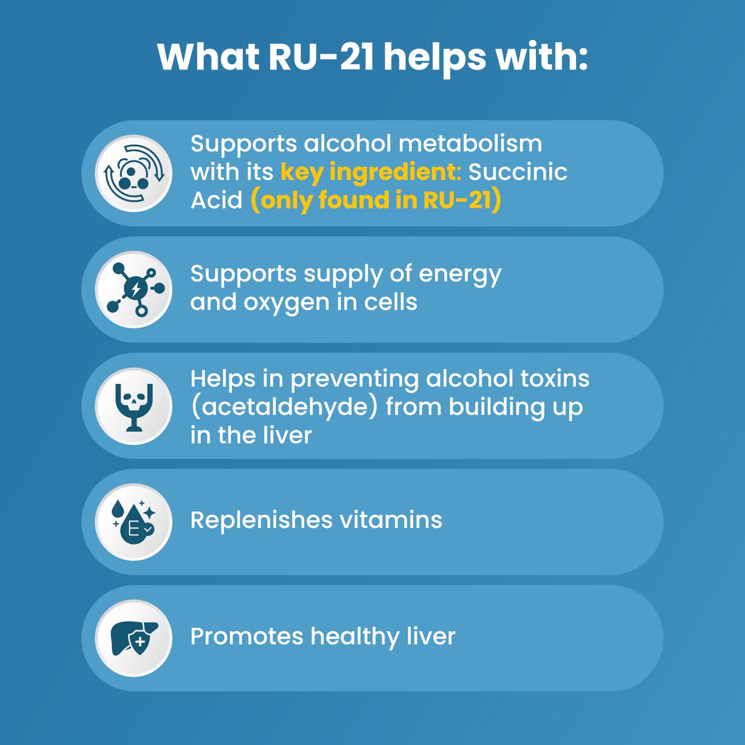 RU-21 nutrition facts panel graphic emphasizing nutrient replenishment after drinking.