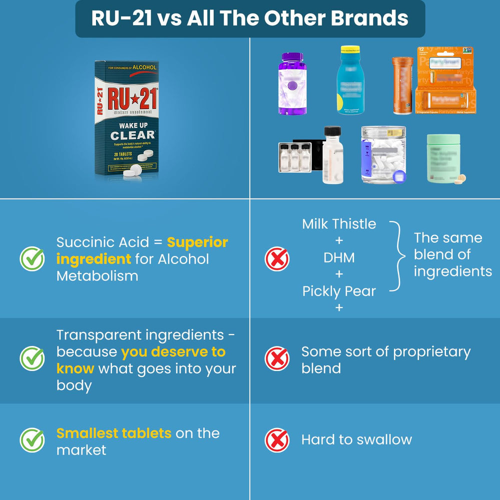 RU-21 six-pack carton front for dependable night-out recovery.