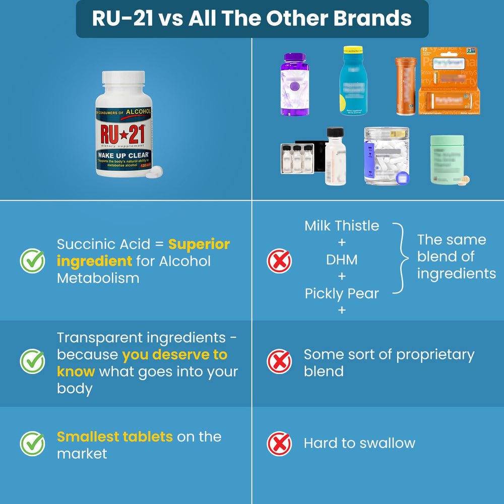 RU-21 tablets after a night out beside a glass of water for morning clarity.