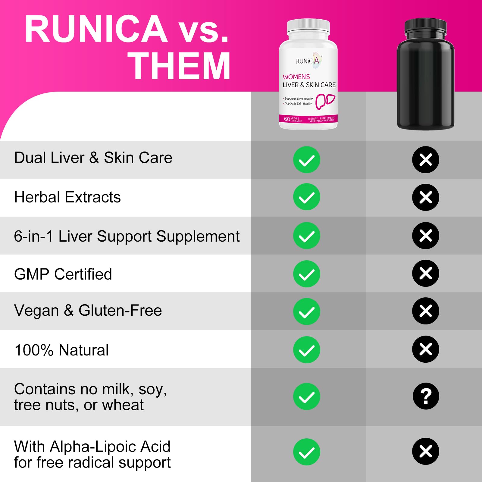 RUNICA 300 Wellness concept featuring women-friendly packaging.