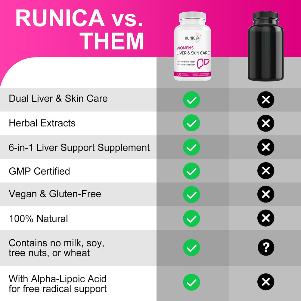 RUNICA 300 Wellness concept featuring women-friendly packaging.