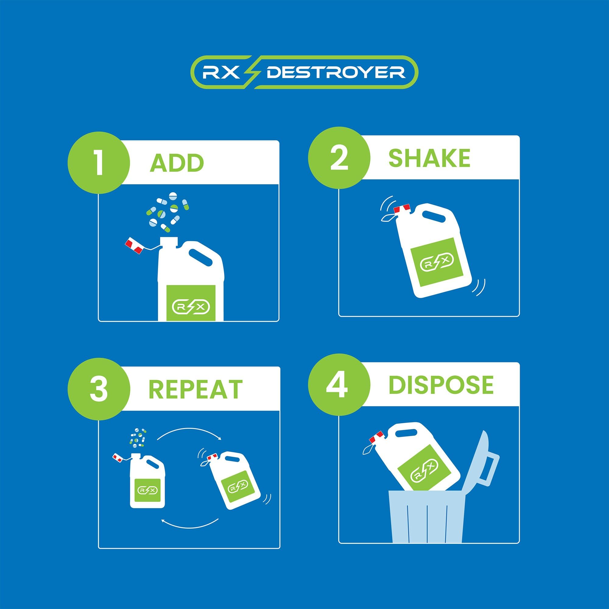Rx Destroyer RX1.0PRO label graphic highlights product details for quick identification