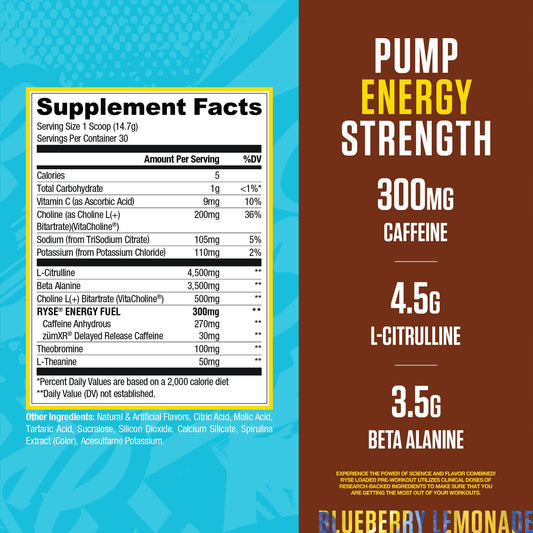 RYSE Loaded Pre Workout label close-up showing ingredients and transparency