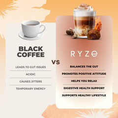 RYZE mushroom coffee serving close up shows 2000 mg mushroom blend