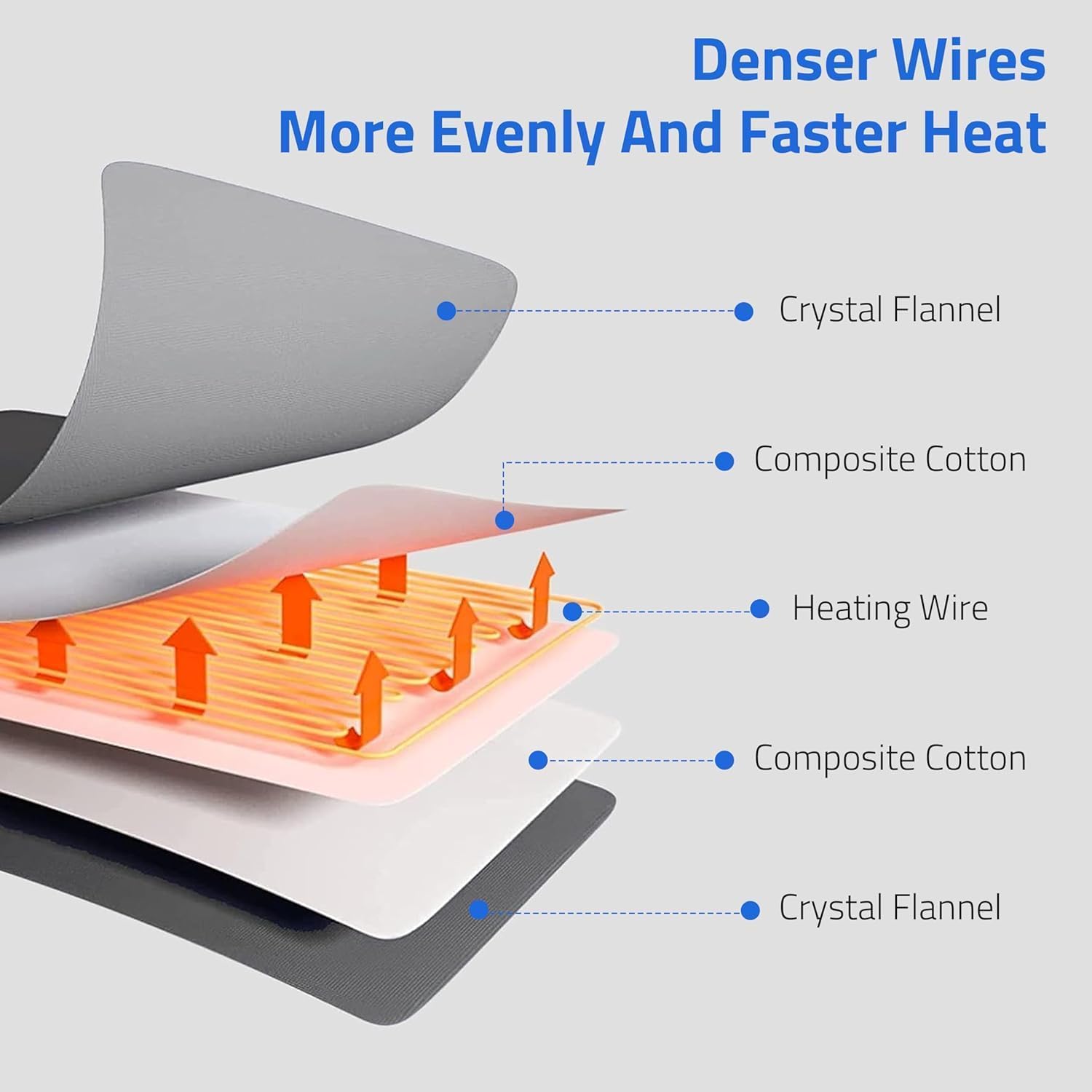 SAROO heating pad on neck and shoulders during use with layered heat