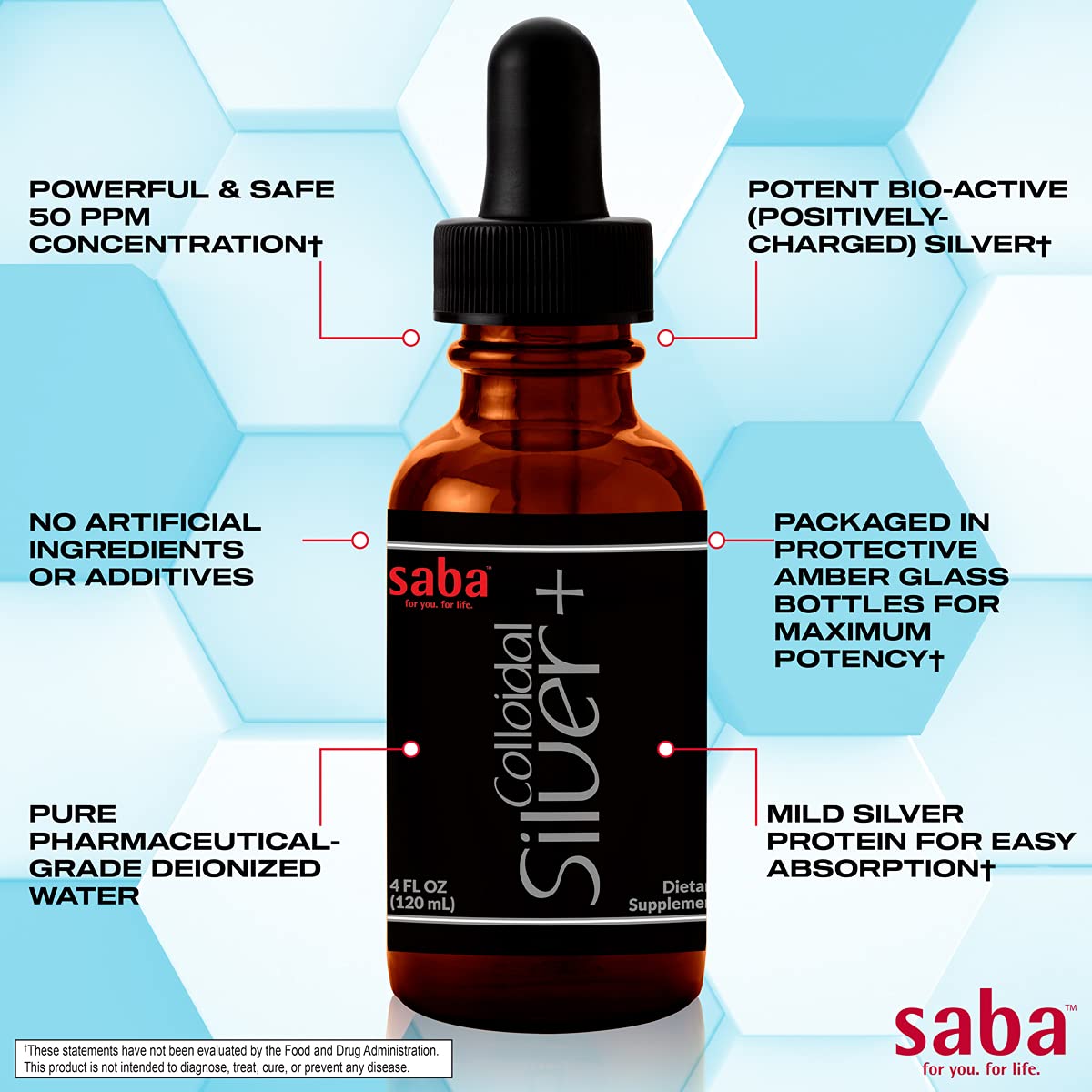 Saba Colloidal Silver gluten-free formulation packaging