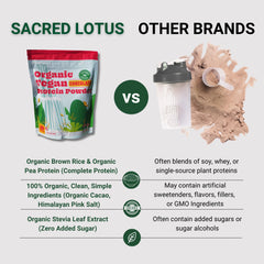 Sacred Lotus dairy-free gluten-free powder supports allergen-conscious smoothies.