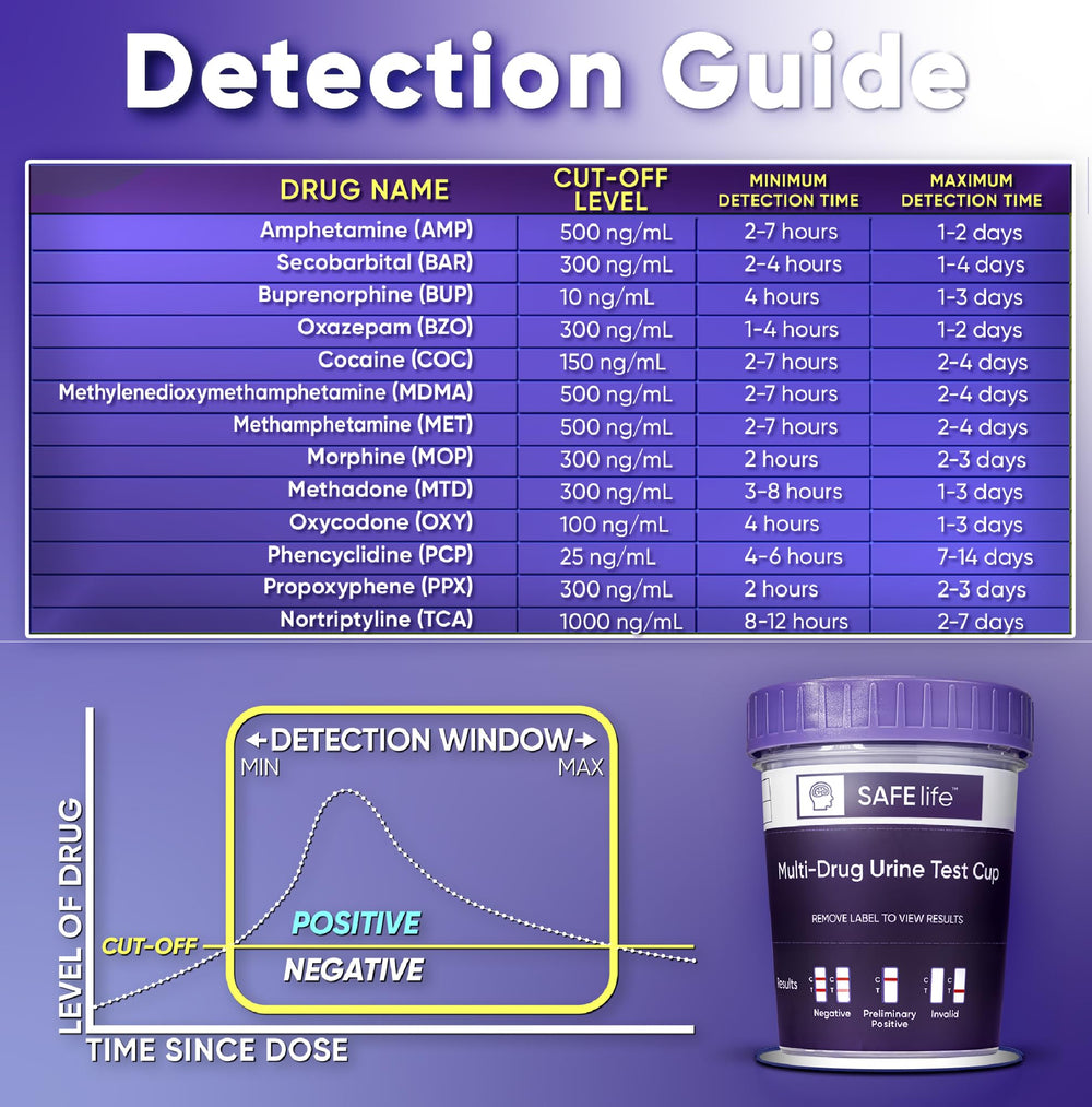 SAFE LIFE 13-panel urine cup adulterants CR SG PH close-up.
