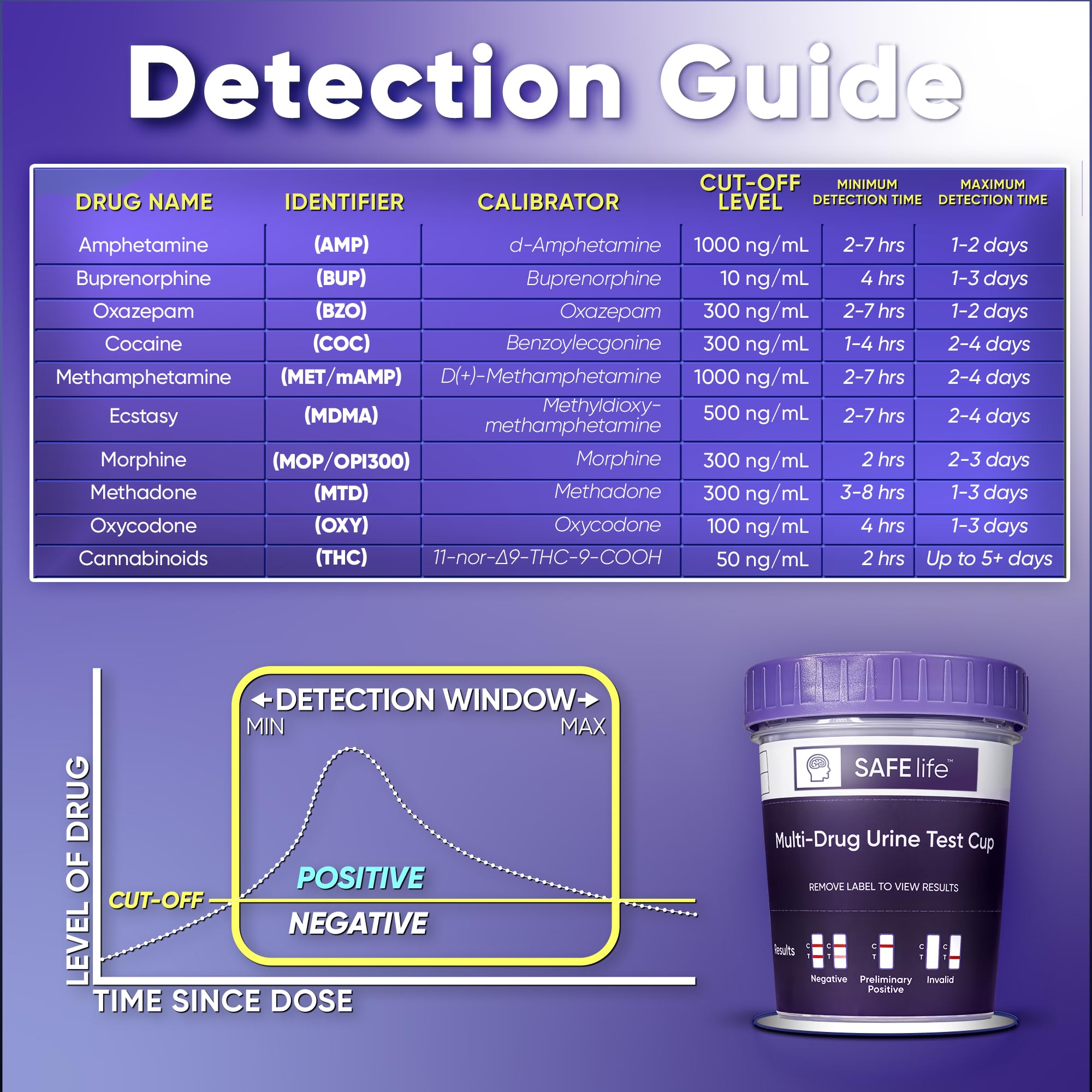 SAFE LIFE 25-pack CLIA-waived test suitable for home use.